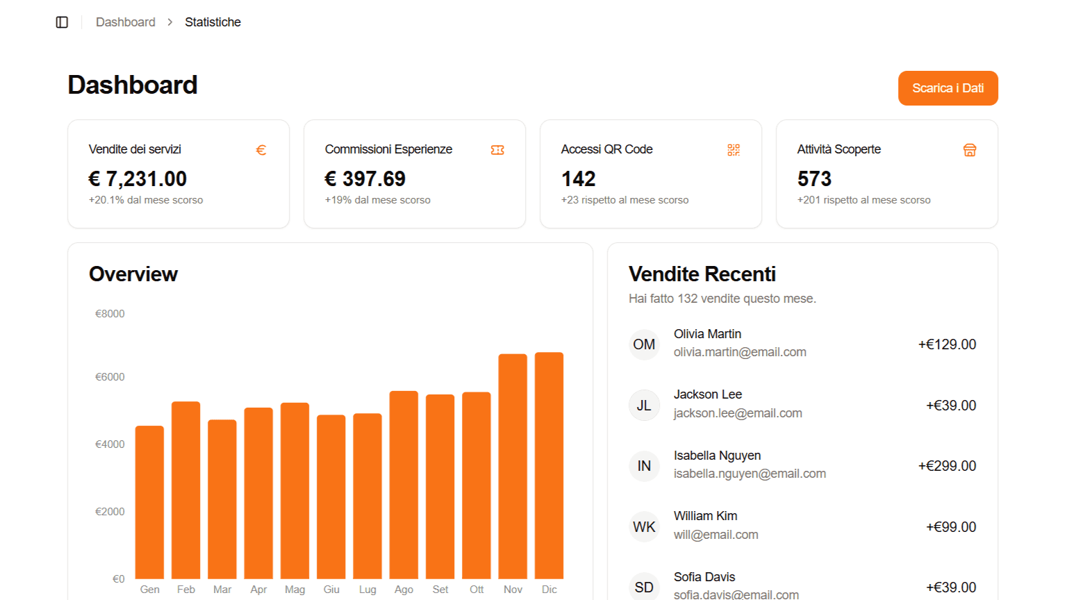 Helpy Travel dashboard showing monetization tools